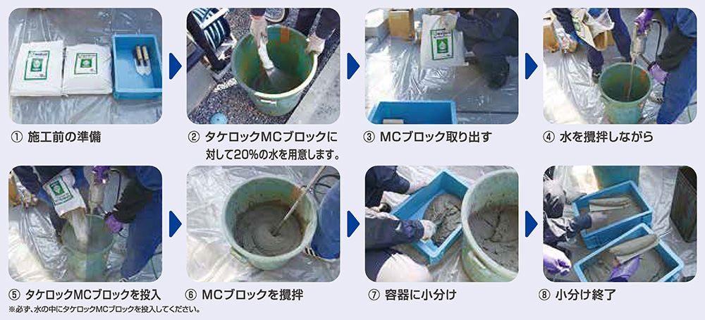 施工手順（水により混練後使用します。）