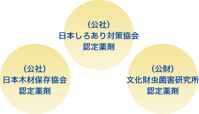 （公社）日本しろあり対策協会認定薬剤 （公社）日本木材保存協会認定薬剤 （公財）文化財虫菌害研究所認定薬剤