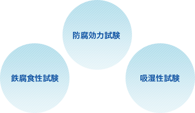 高浸透性油剤で低臭性 忌避性がなくシロアリ防除に効果的 優れた安全性と効力持続性